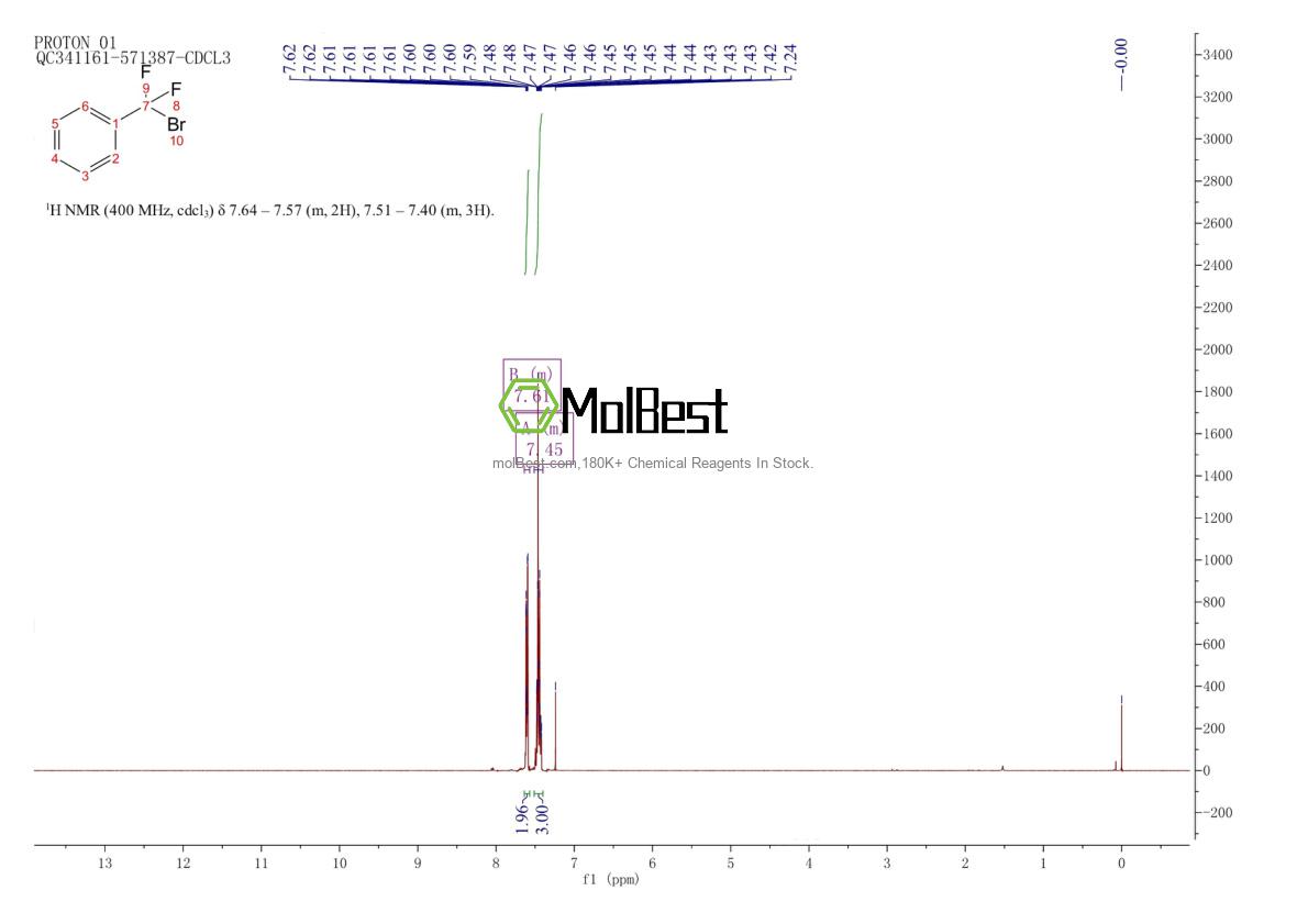 Physical sample testing spectrum (NMR) of 83170-17-6