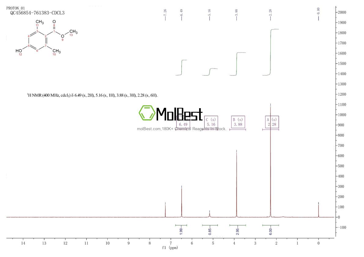 Phổ kiểm tra mẫu thực (NMR) của 83194-70-1
