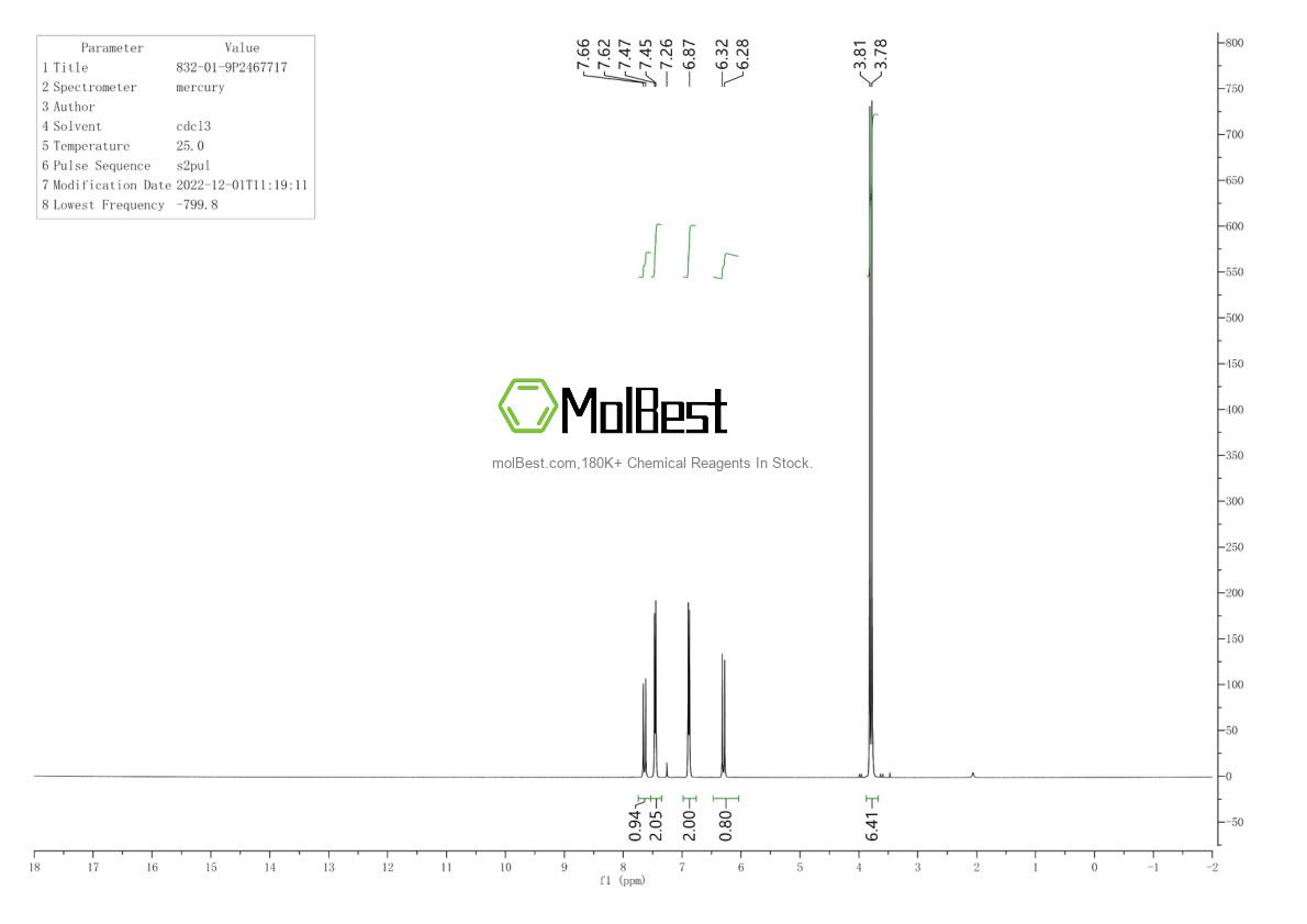 Physical sample testing spectrum (NMR) of 832-01-9