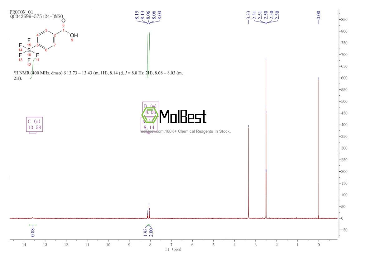 Phổ kiểm tra mẫu thực (NMR) của 832-32-6