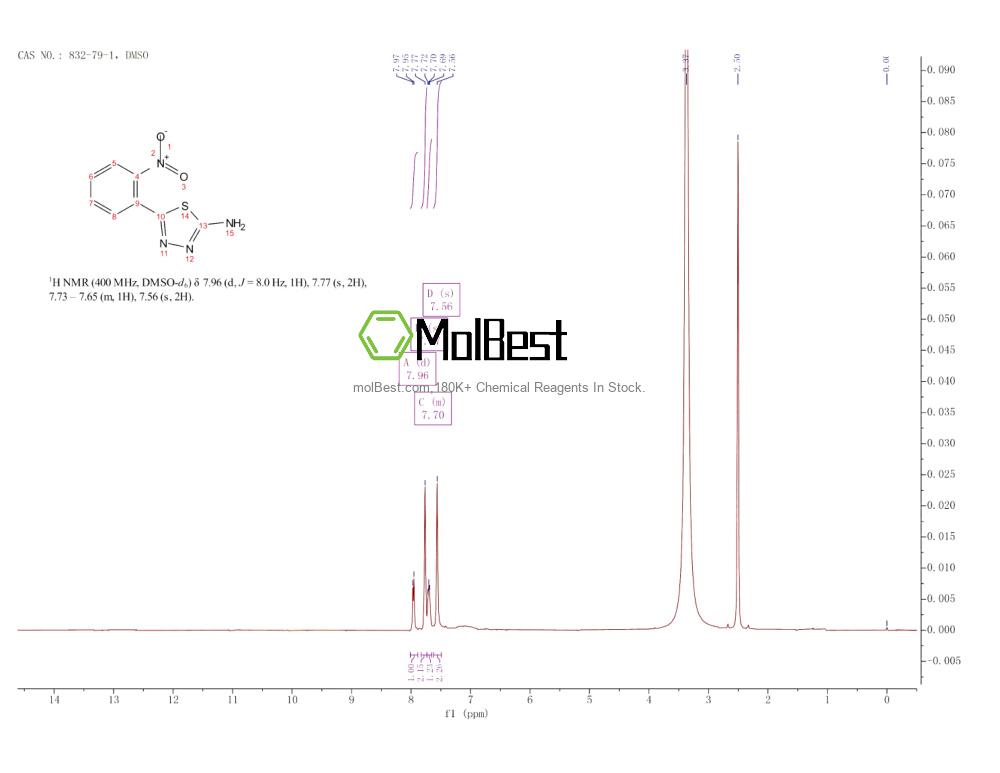 Phổ kiểm tra mẫu thực (NMR) của 832-79-1