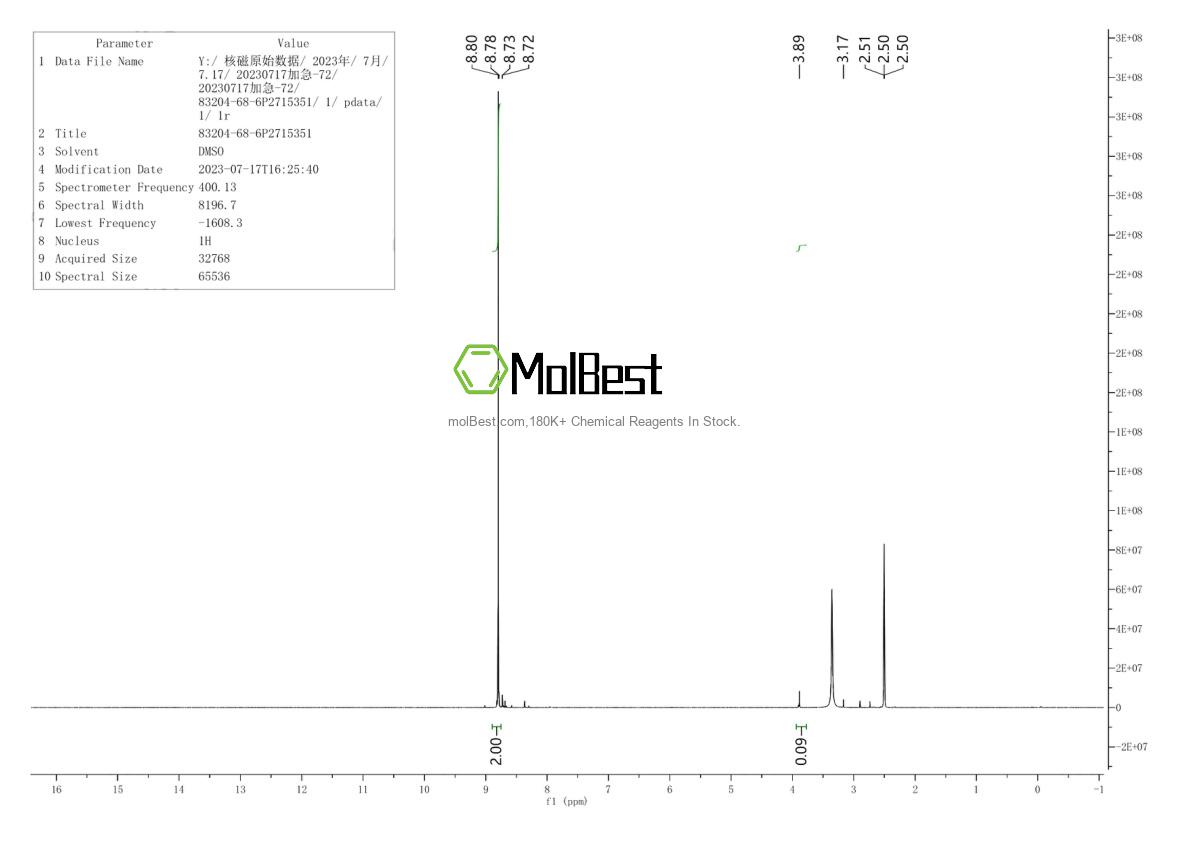 Physical sample testing spectrum (NMR) of 83204-68-6