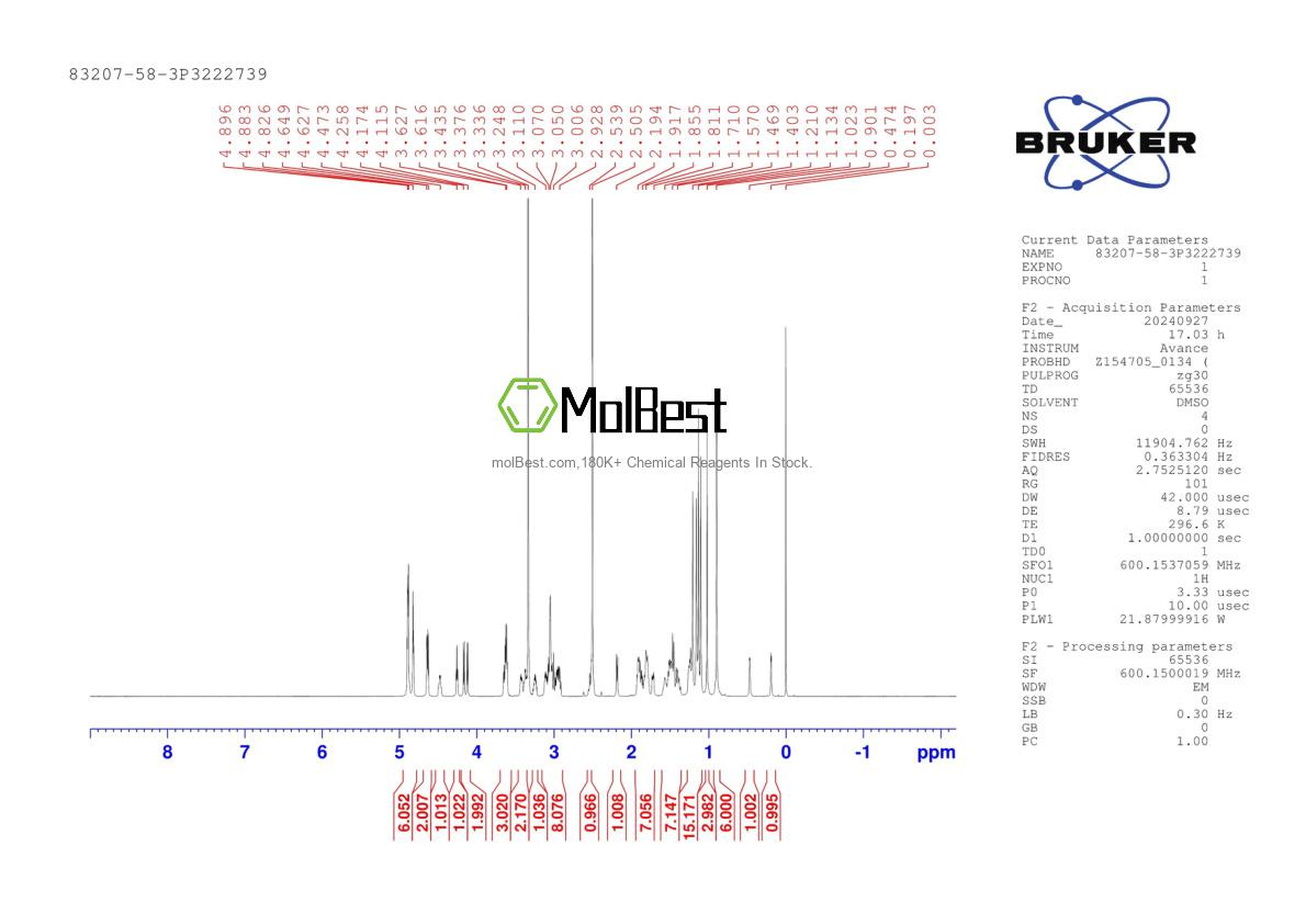 Physical sample testing spectrum (NMR) of 83207-58-3