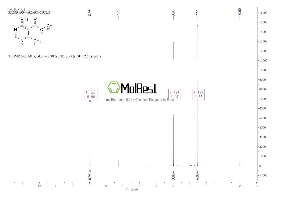Phổ kiểm tra mẫu thực (NMR) của 832090-44-5