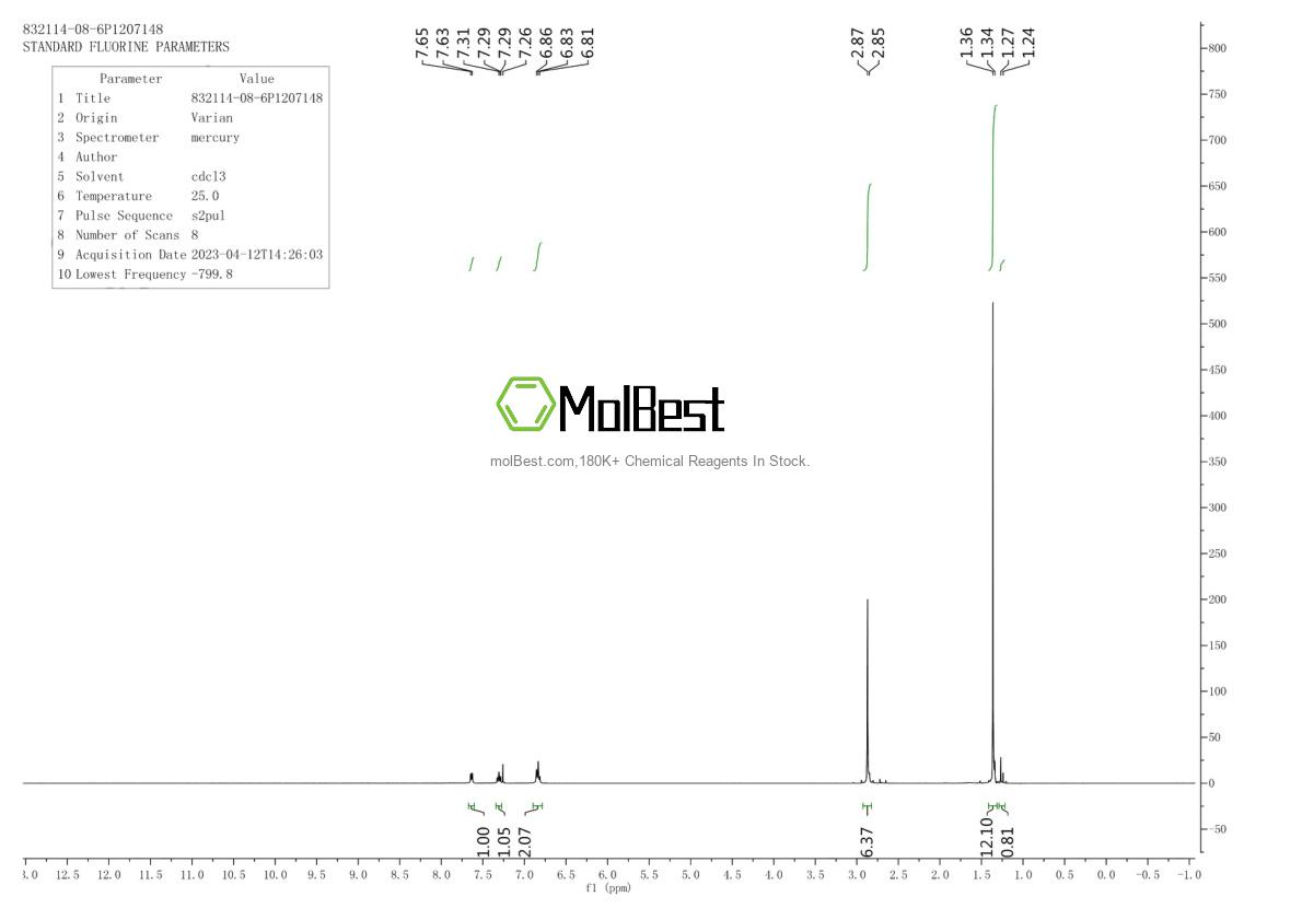 Спектр анализа физического образца (ЯМР) для 832114-08-6