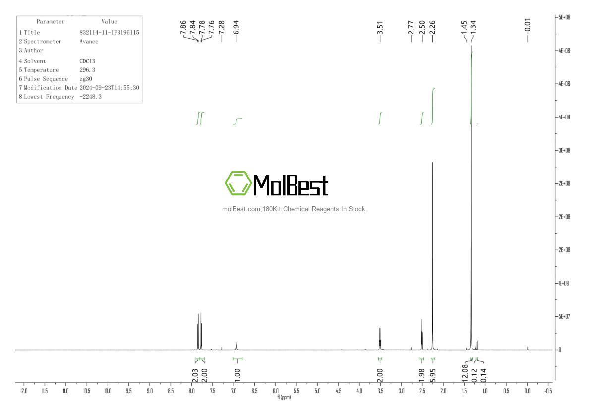 Spektrum pengujian sampel fisik (NMR) 832114-11-1