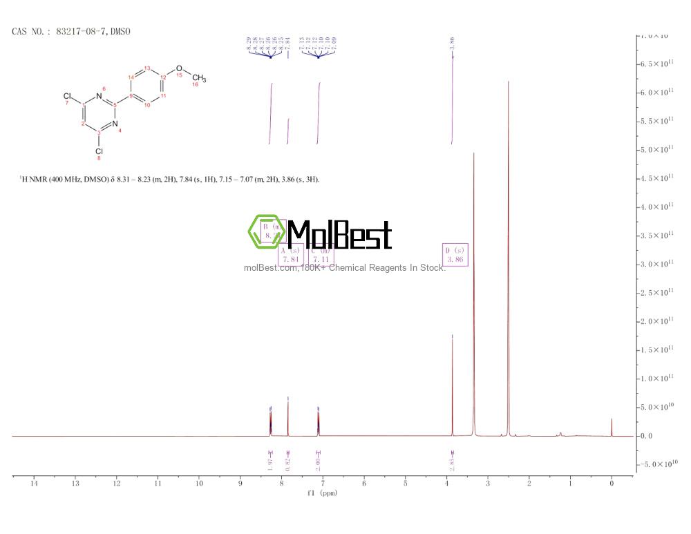 Spektrum pengujian sampel fisik (NMR) 83217-08-7