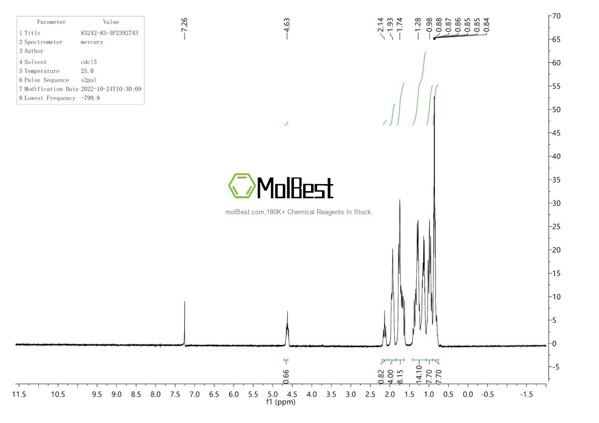 Physical sample testing spectrum (NMR) of 83242-83-5