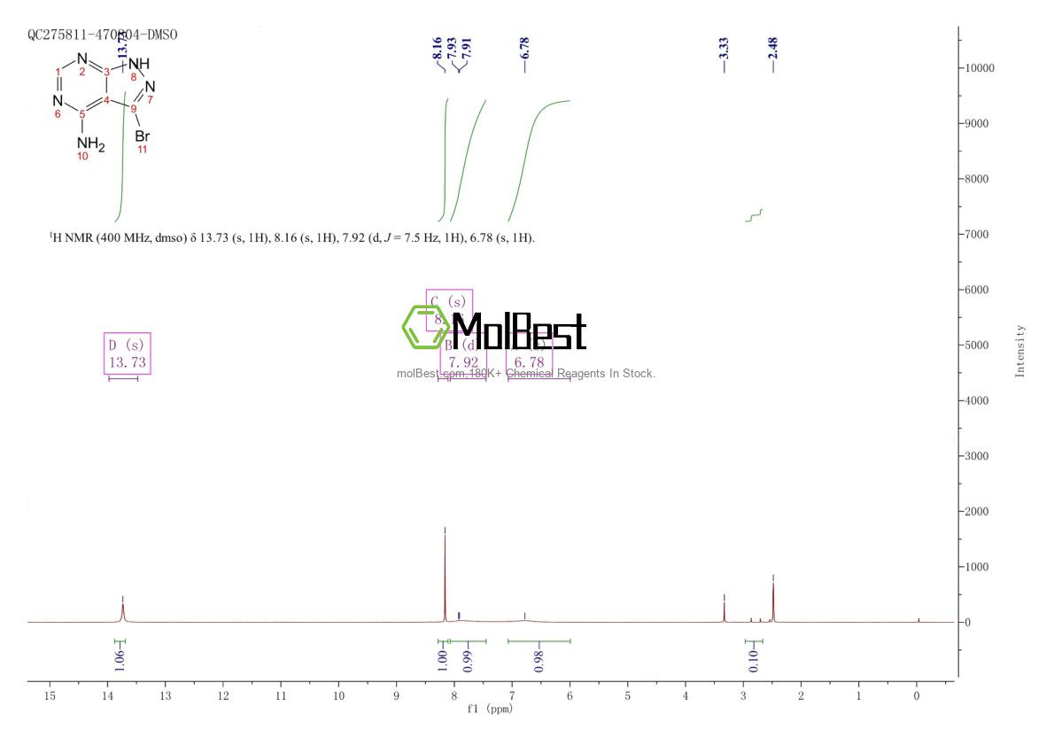 Phổ kiểm tra mẫu thực (NMR) của 83255-86-1