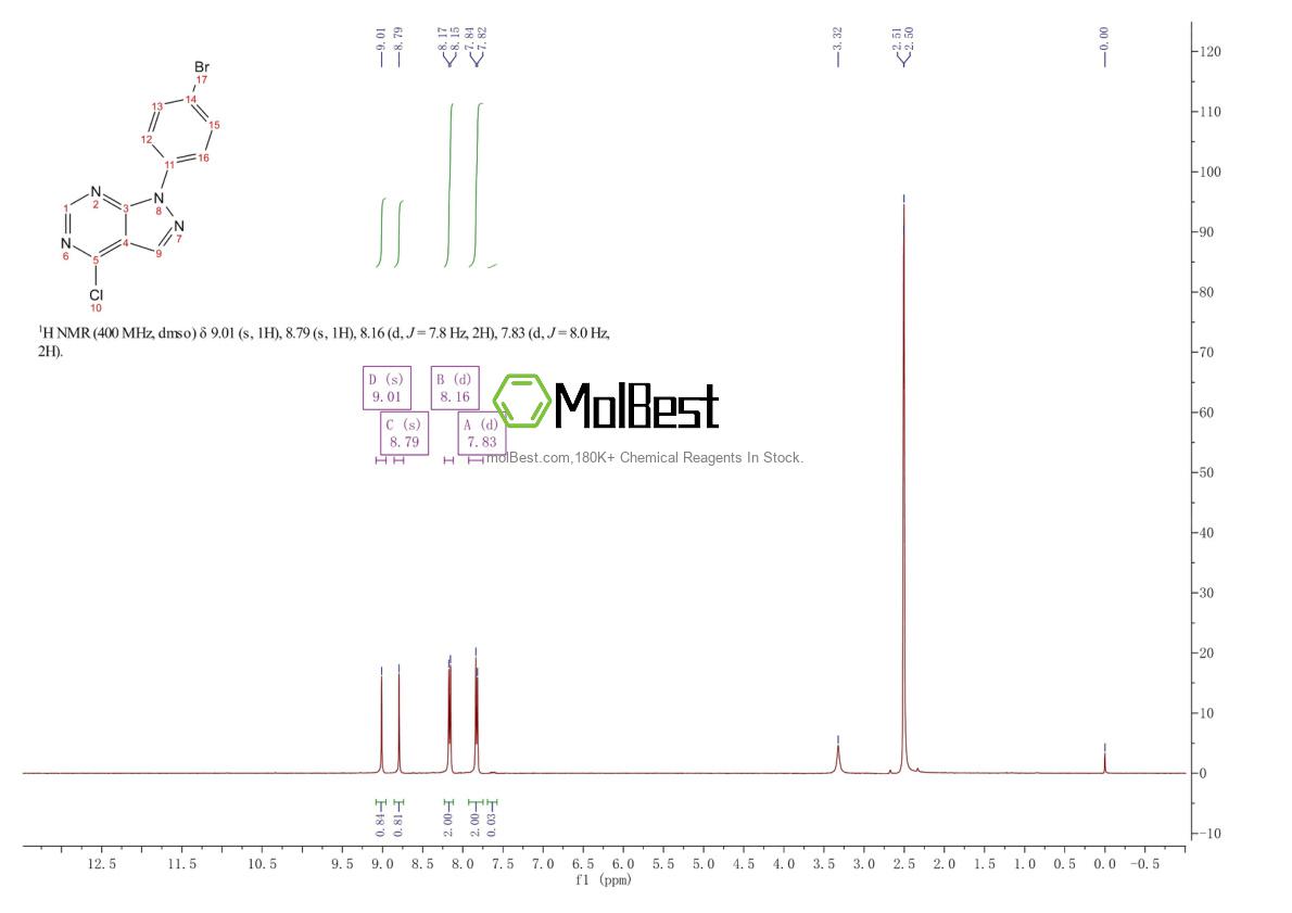 Spektrum pengujian sampel fisik (NMR) 832715-52-3