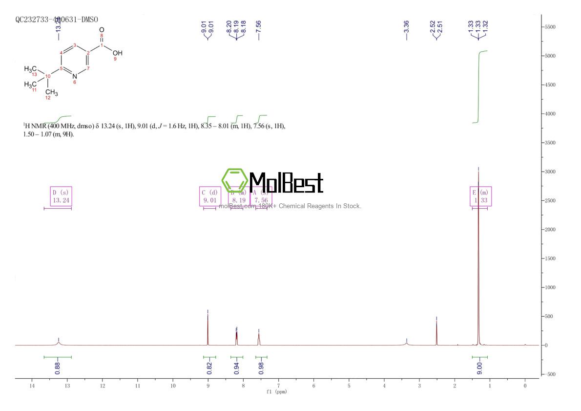 Spektrum pengujian sampel fisik (NMR) 832715-99-8