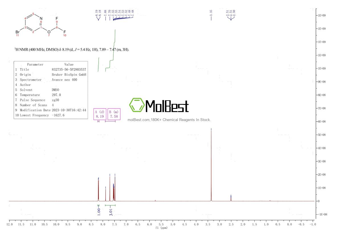 Spektrum pengujian sampel fisik (NMR) 832735-56-5