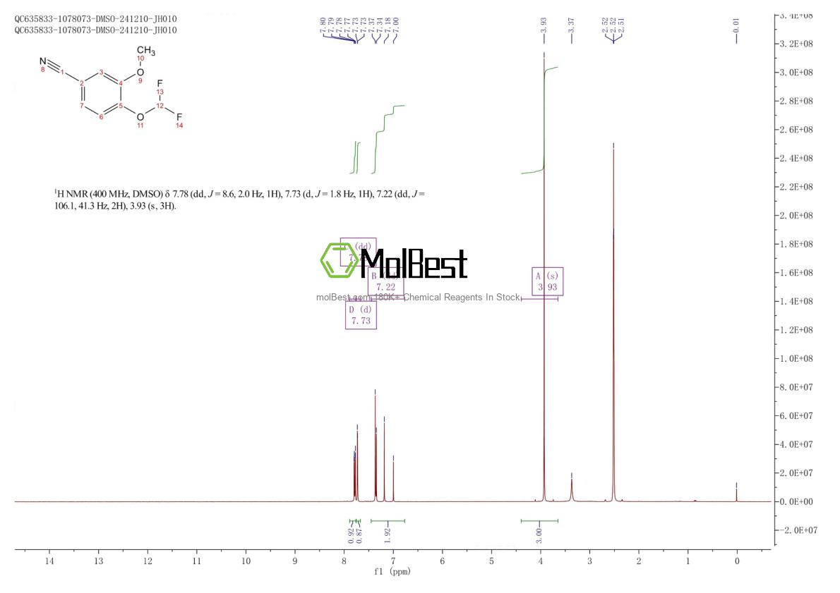 Spektrum pengujian sampel fisik (NMR) 832737-32-3