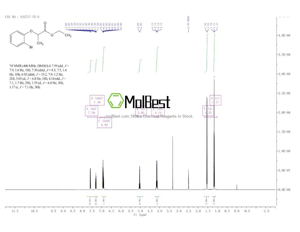 Spektrum pengujian sampel fisik (NMR) 832737-55-0