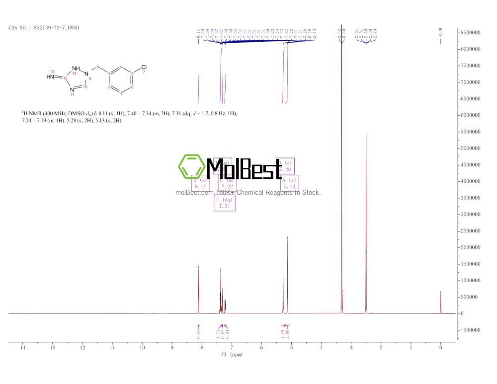 Spektrum pengujian sampel fisik (NMR) 832739-72-7