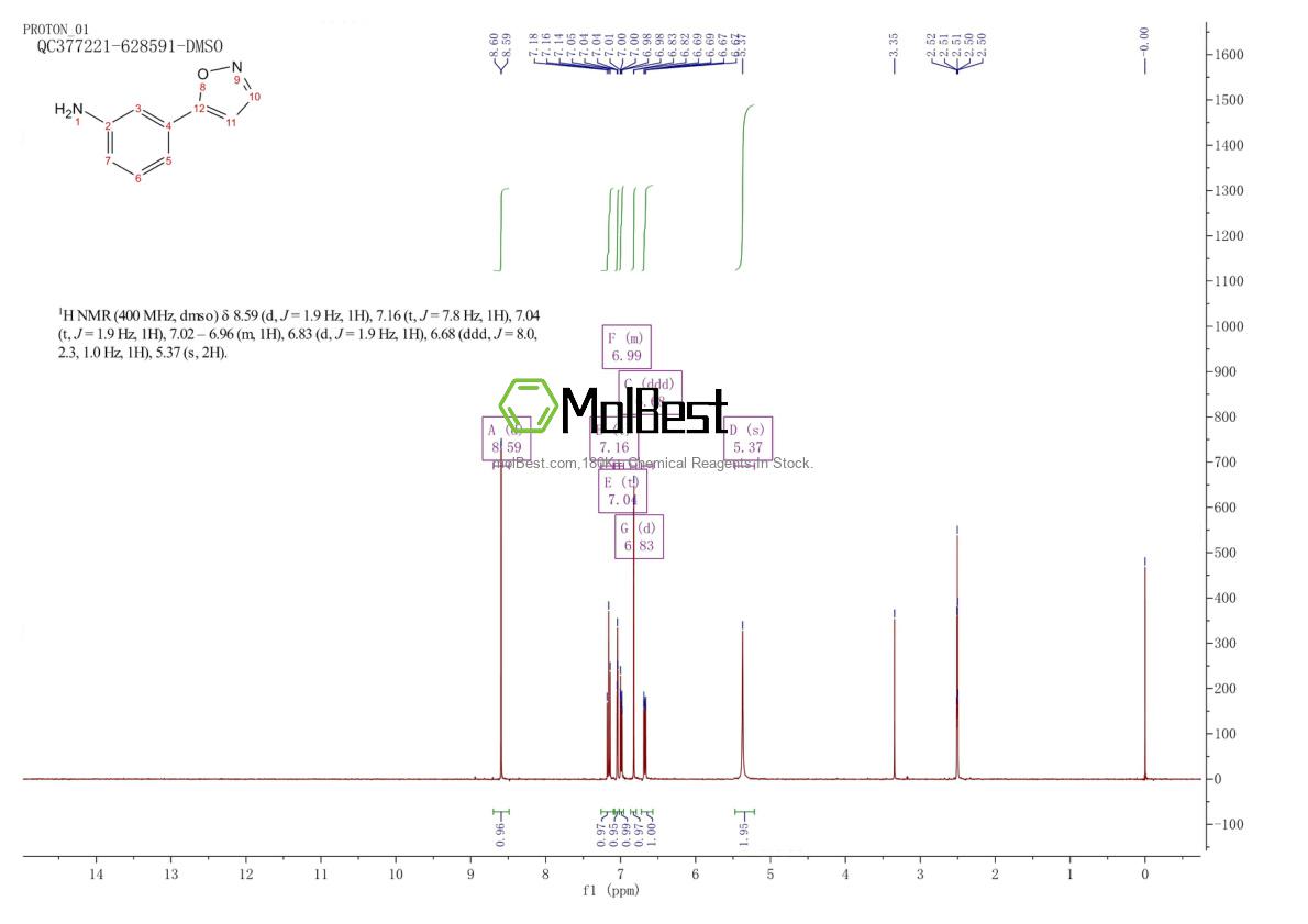 Spektrum pengujian sampel fisik (NMR) 832740-15-5