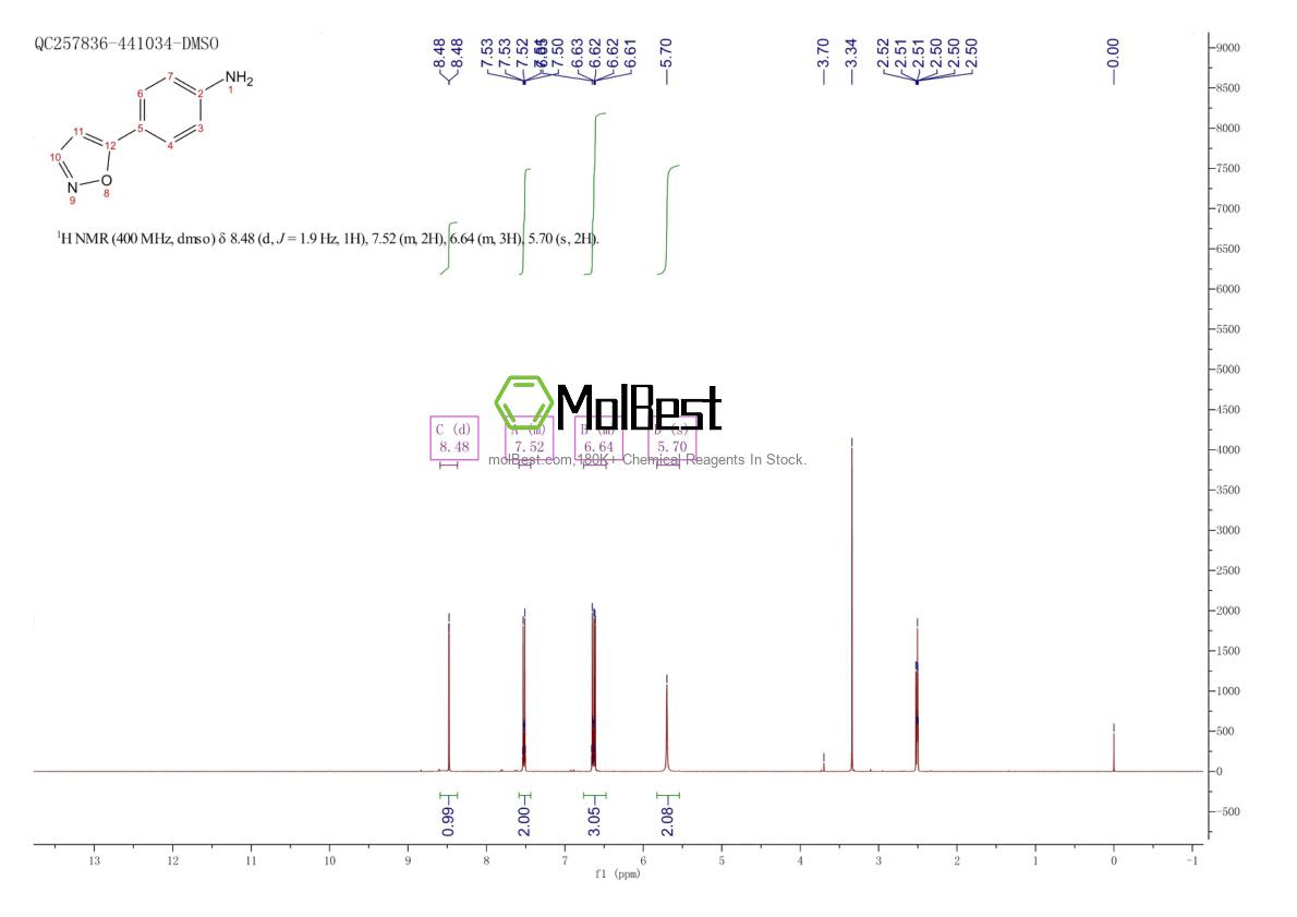 Spektrum pengujian sampel fisik (NMR) 832740-73-5