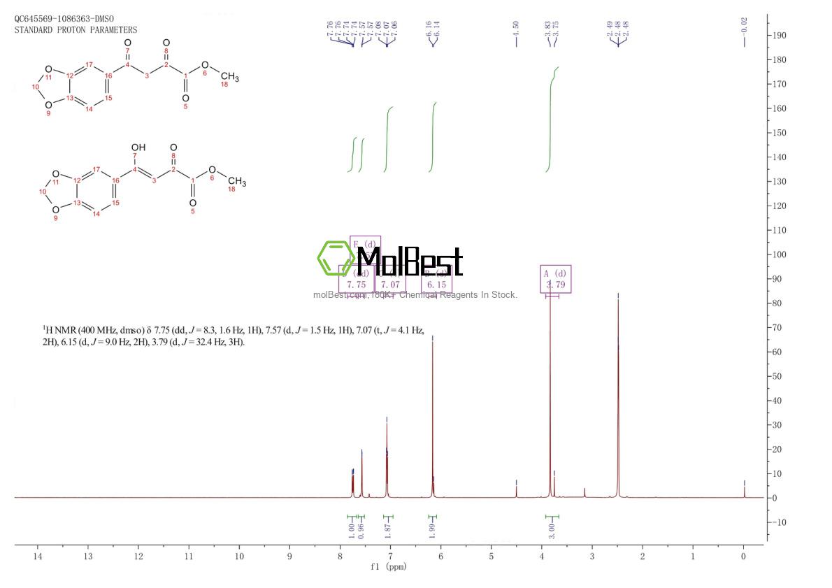 Spektrum pengujian sampel fisik (NMR) 832741-10-3
