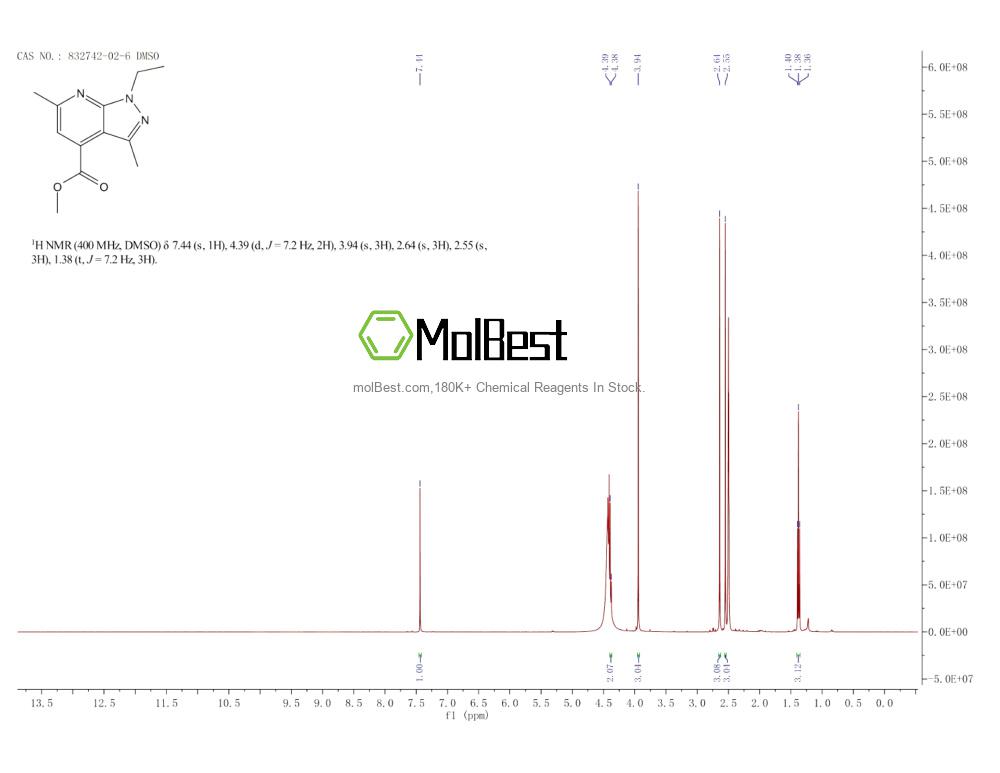 Spektrum pengujian sampel fisik (NMR) 832742-02-6