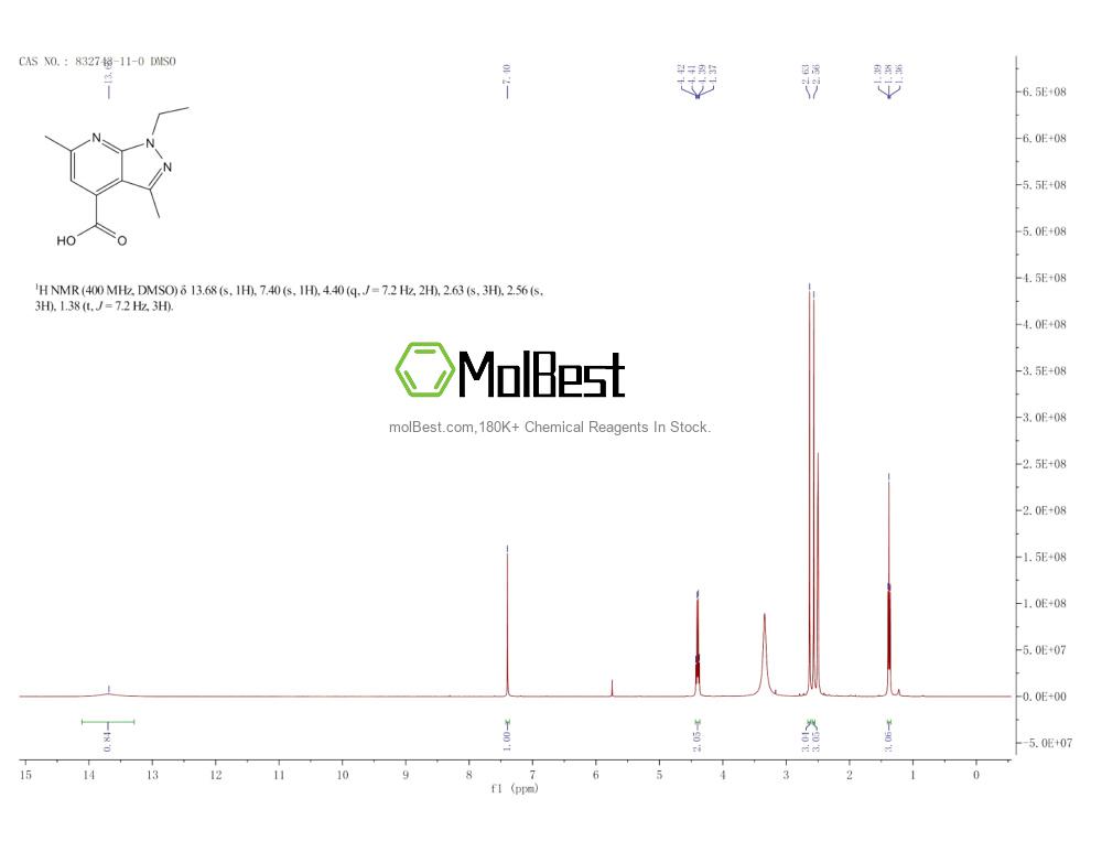 Spektrum pengujian sampel fisik (NMR) 832743-11-0
