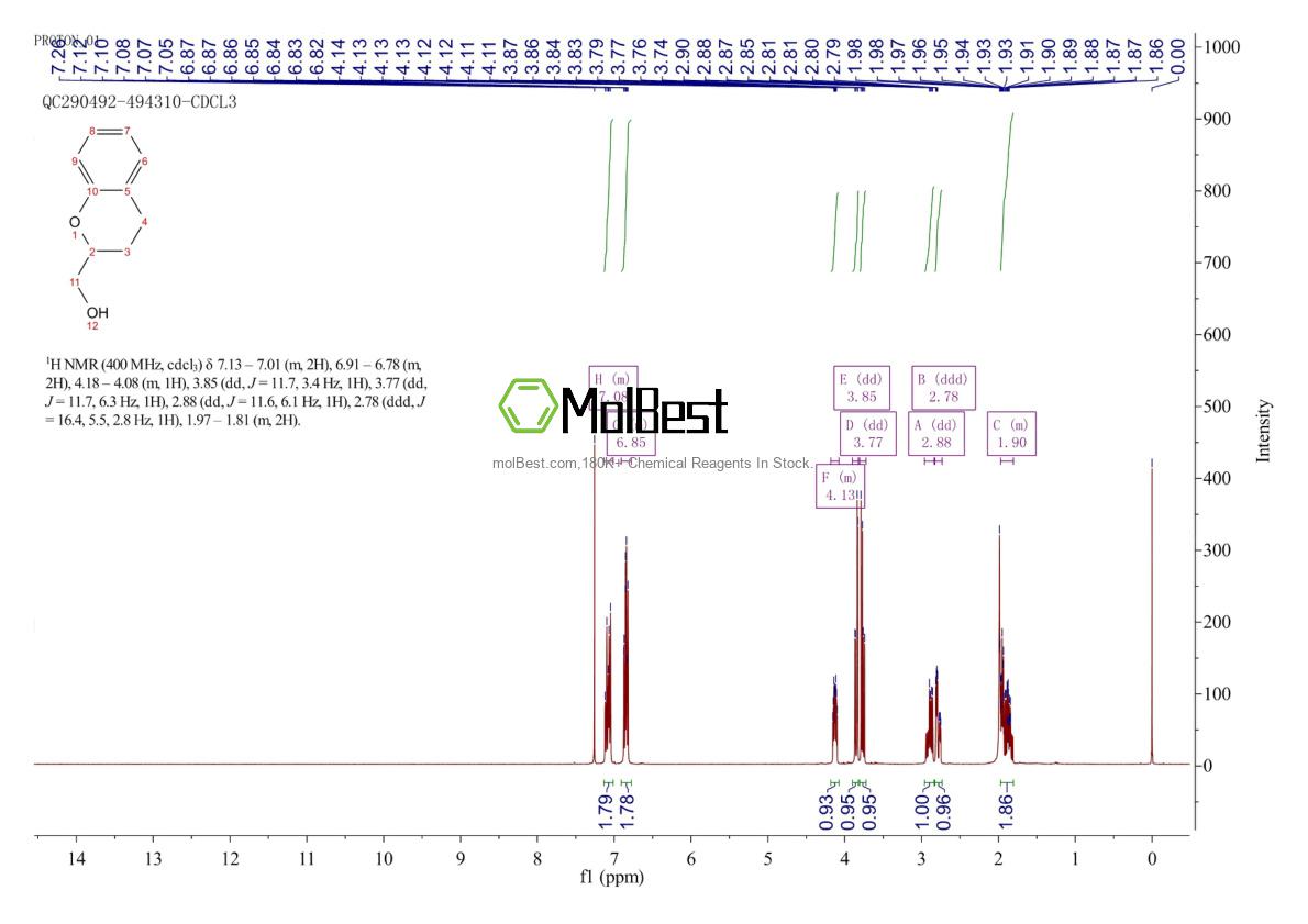 83278-86-8 fiziksel numune test spektrumu (NMR)