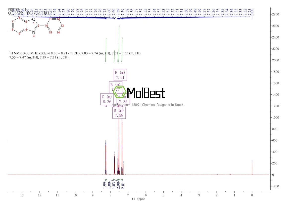 Physical sample testing spectrum (NMR) of 833-50-1