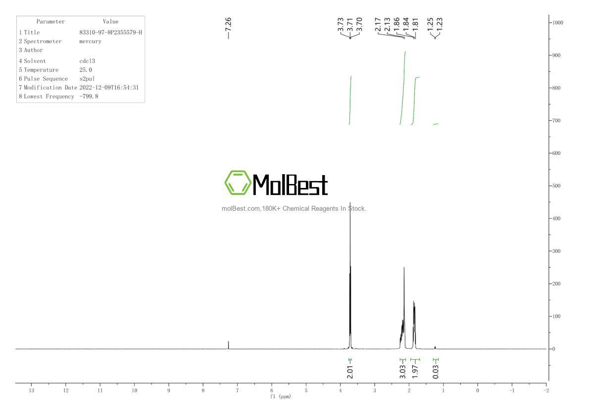Espectro de teste de amostra física (NMR) de 83310-97-8