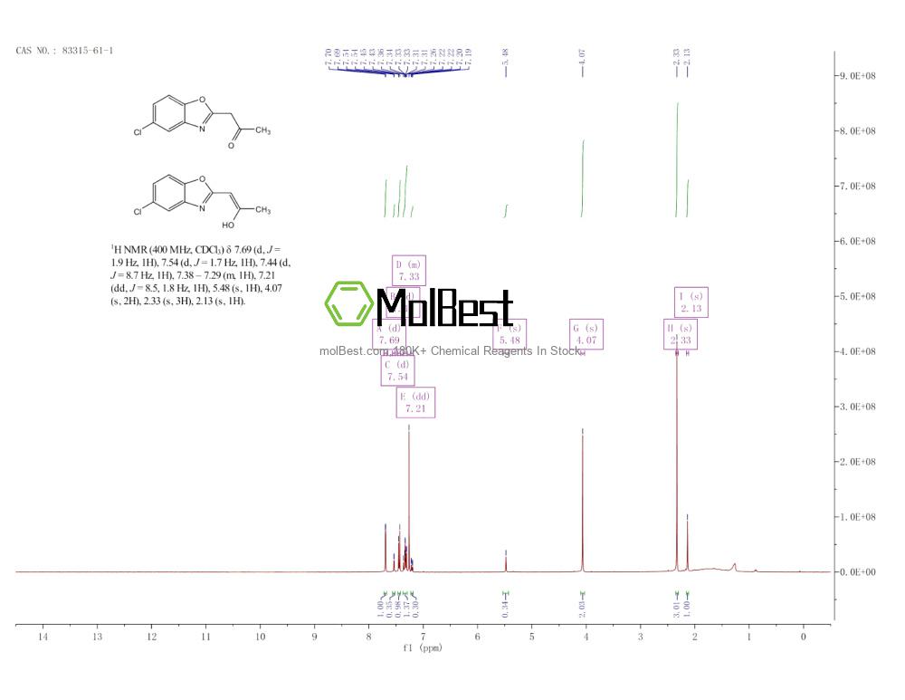 Espectro de teste de amostra física (NMR) de 83315-61-1