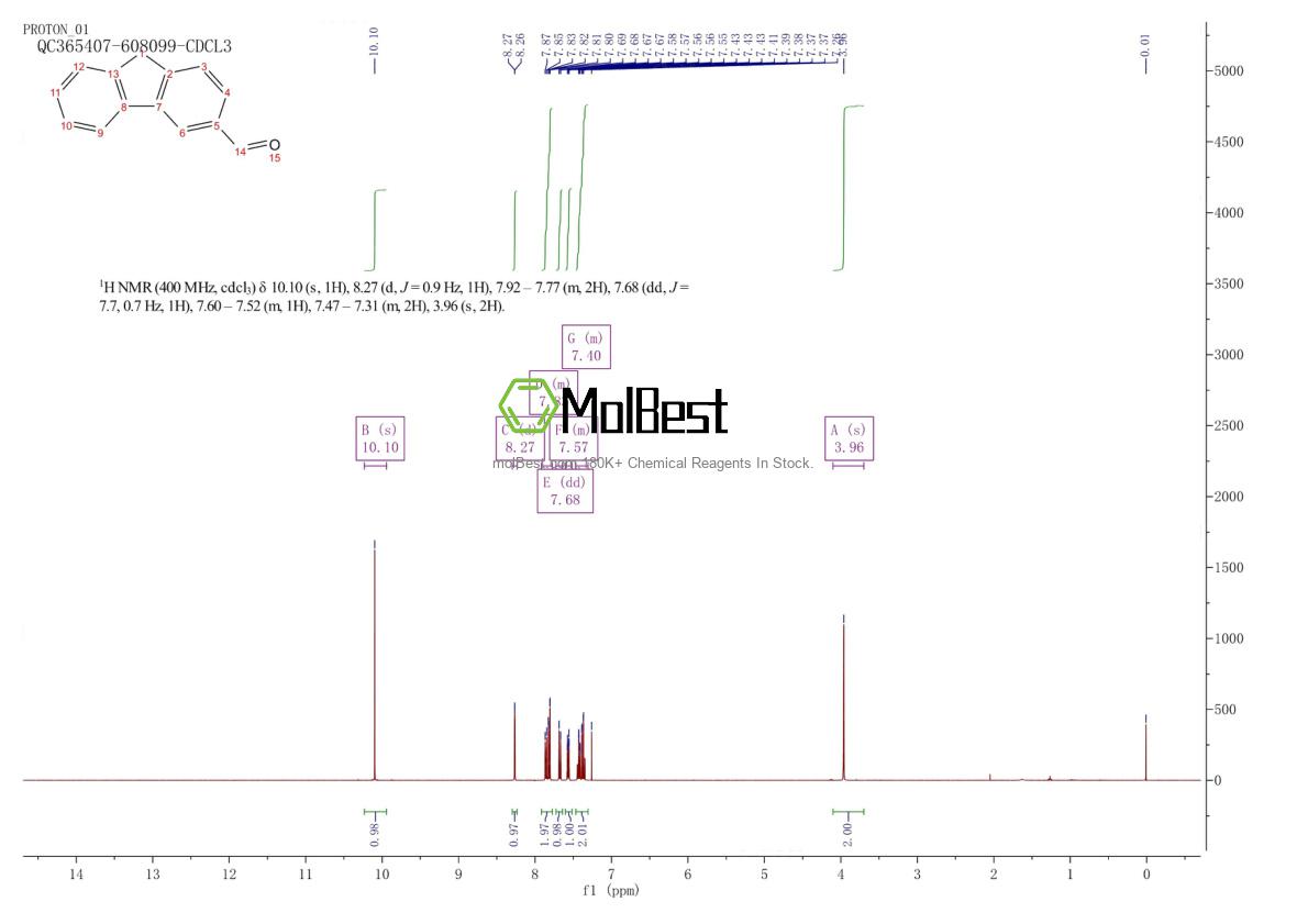 Espectro de teste de amostra física (NMR) de 83323-19-7