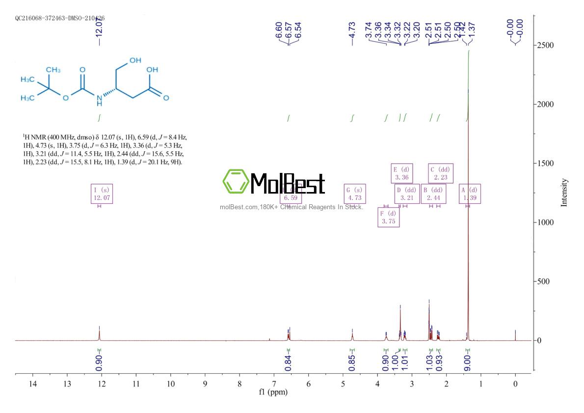 Physical sample testing spectrum (NMR) of 83345-44-2