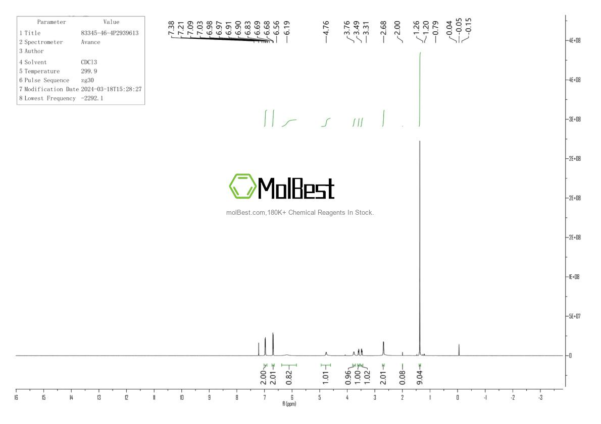 Espectro de teste de amostra física (NMR) de 83345-46-4