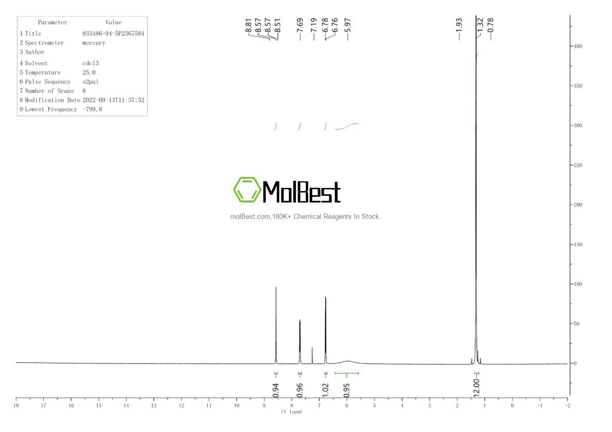 Physical sample testing spectrum (NMR) of 833486-94-5