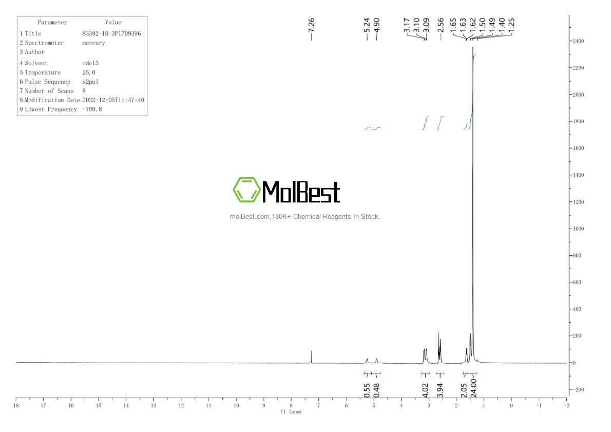 Spektrum pengujian sampel fisik (NMR) 83392-10-3