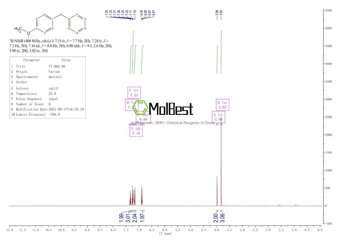 Spektrum pengujian sampel fisik (NMR) 834-14-0