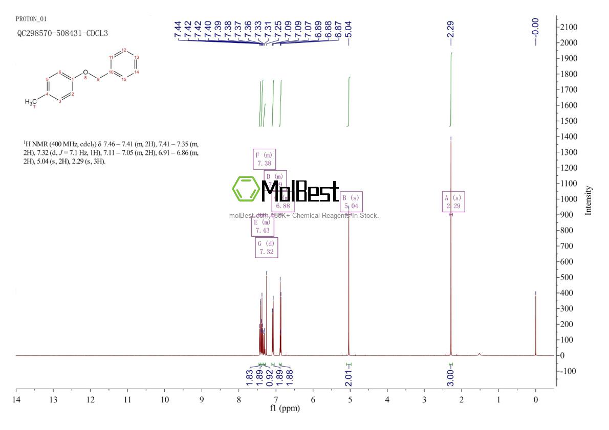 Physical sample testing spectrum (NMR) of 834-25-3