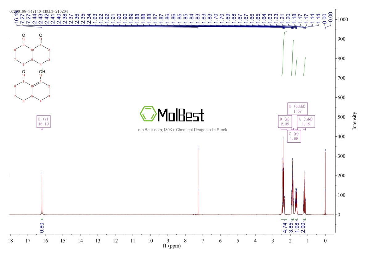 Spektrum pengujian sampel fisik (NMR) 83406-40-0