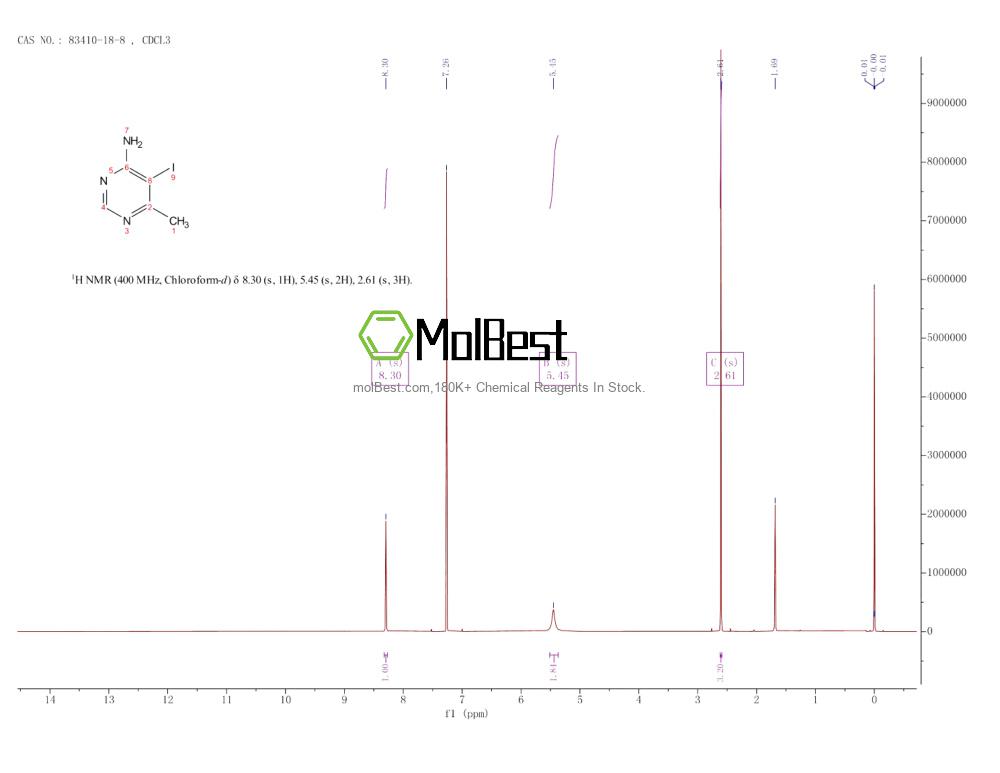 Spektrum pengujian sampel fisik (NMR) 83410-18-8
