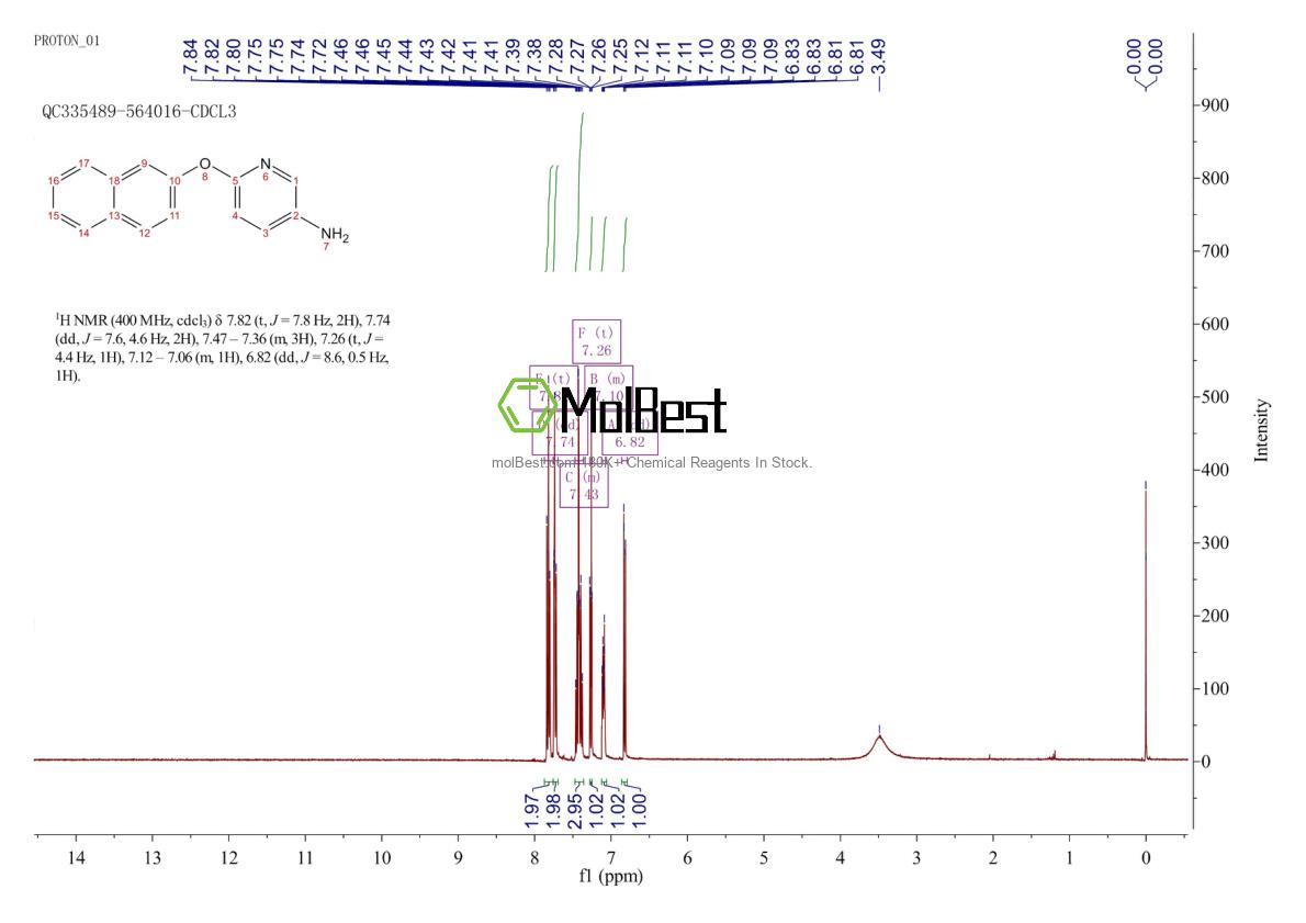 Espectro de teste de amostra física (NMR) de 83414-50-0