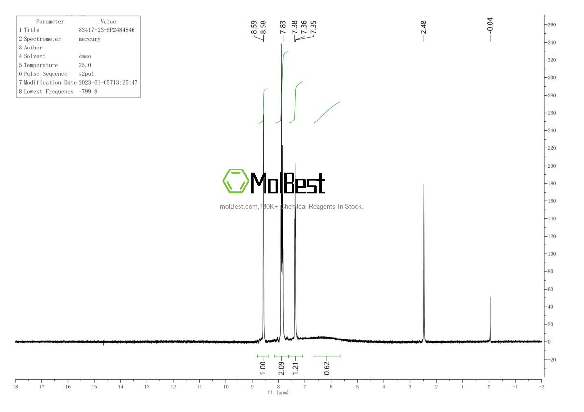 Spektrum pengujian sampel fisik (NMR) 83417-23-6