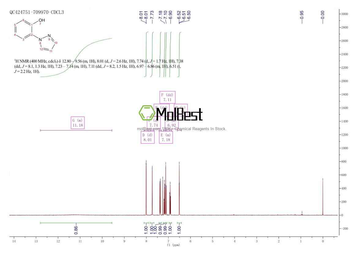 Espectro de teste de amostra física (NMR) de 83430-97-1