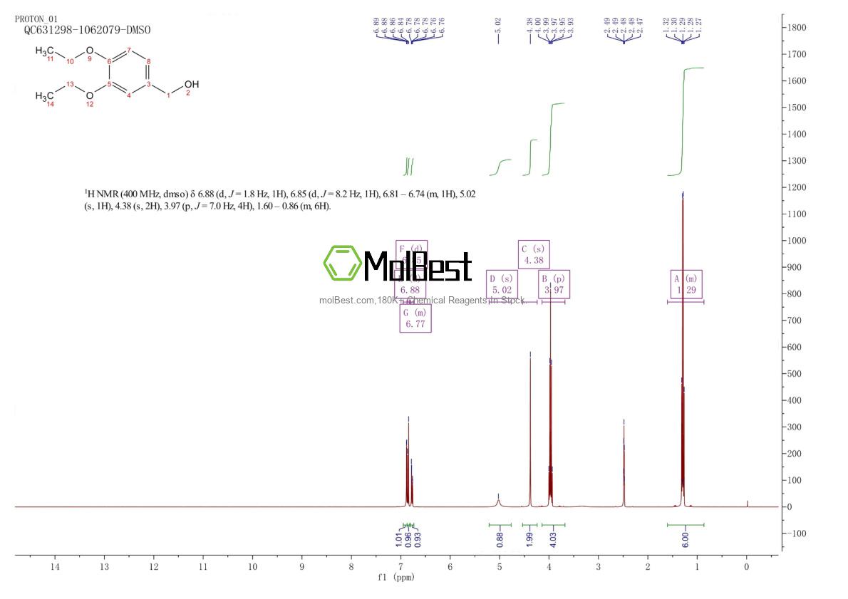 Spektrum pengujian sampel fisik (NMR) 83459-29-4