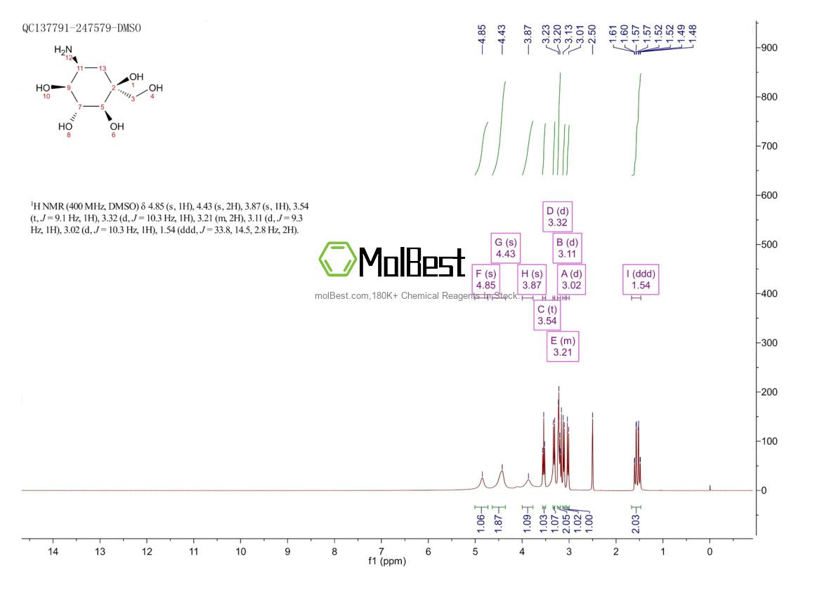 Physical sample testing spectrum (NMR) of 83465-22-9