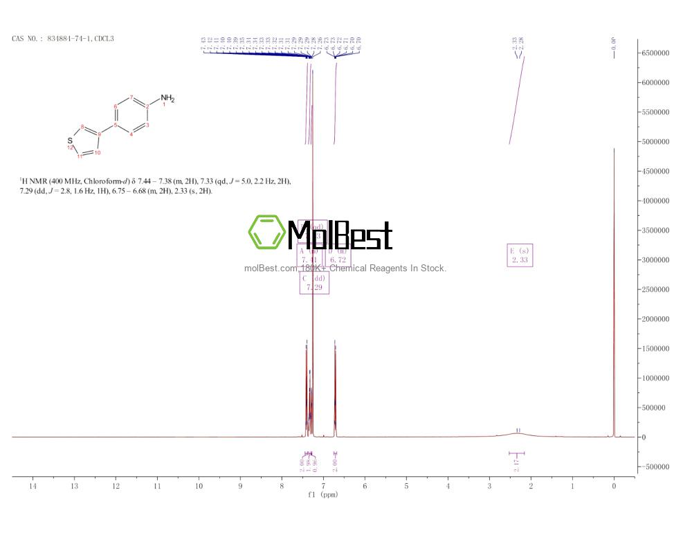 Physical sample testing spectrum (NMR) of 834884-74-1