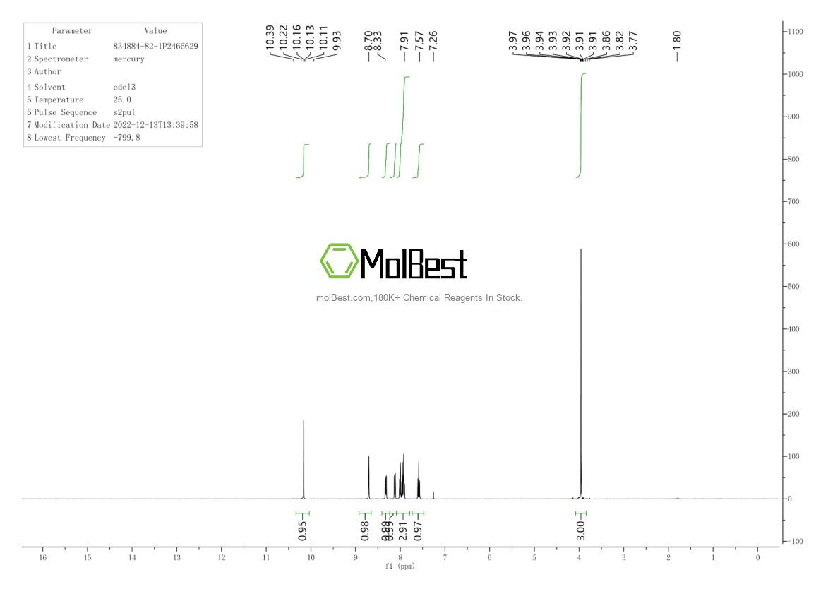 Physical sample testing spectrum (NMR) of 834884-82-1