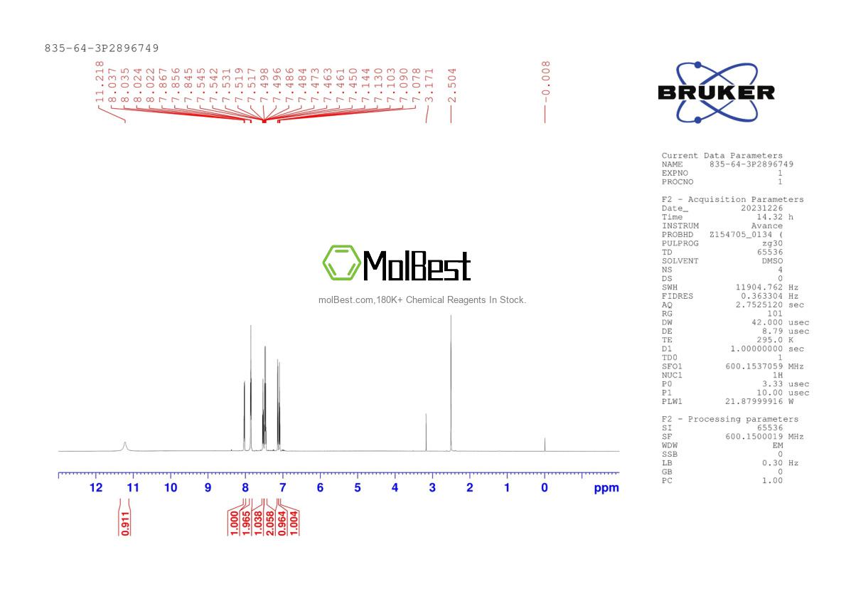 Physical sample testing spectrum (NMR) of 835-64-3