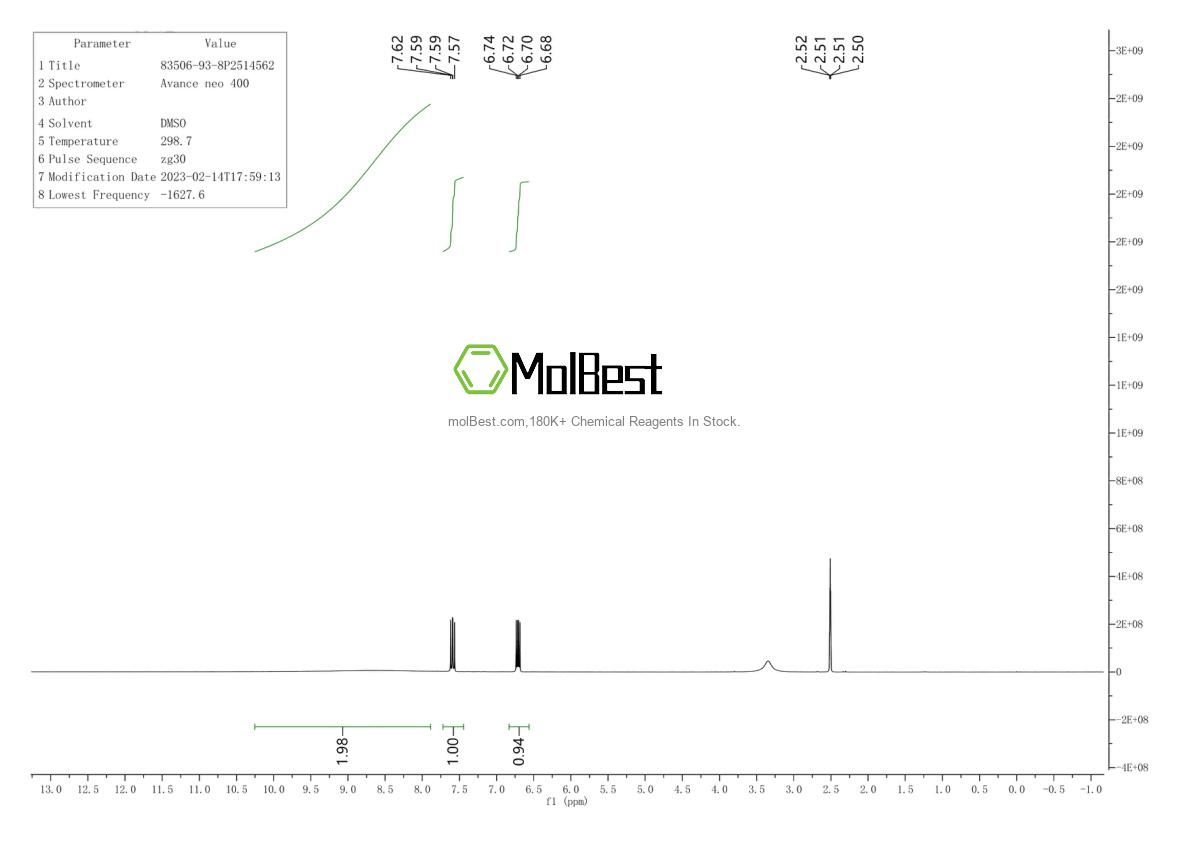 Physical sample testing spectrum (NMR) of 83506-93-8