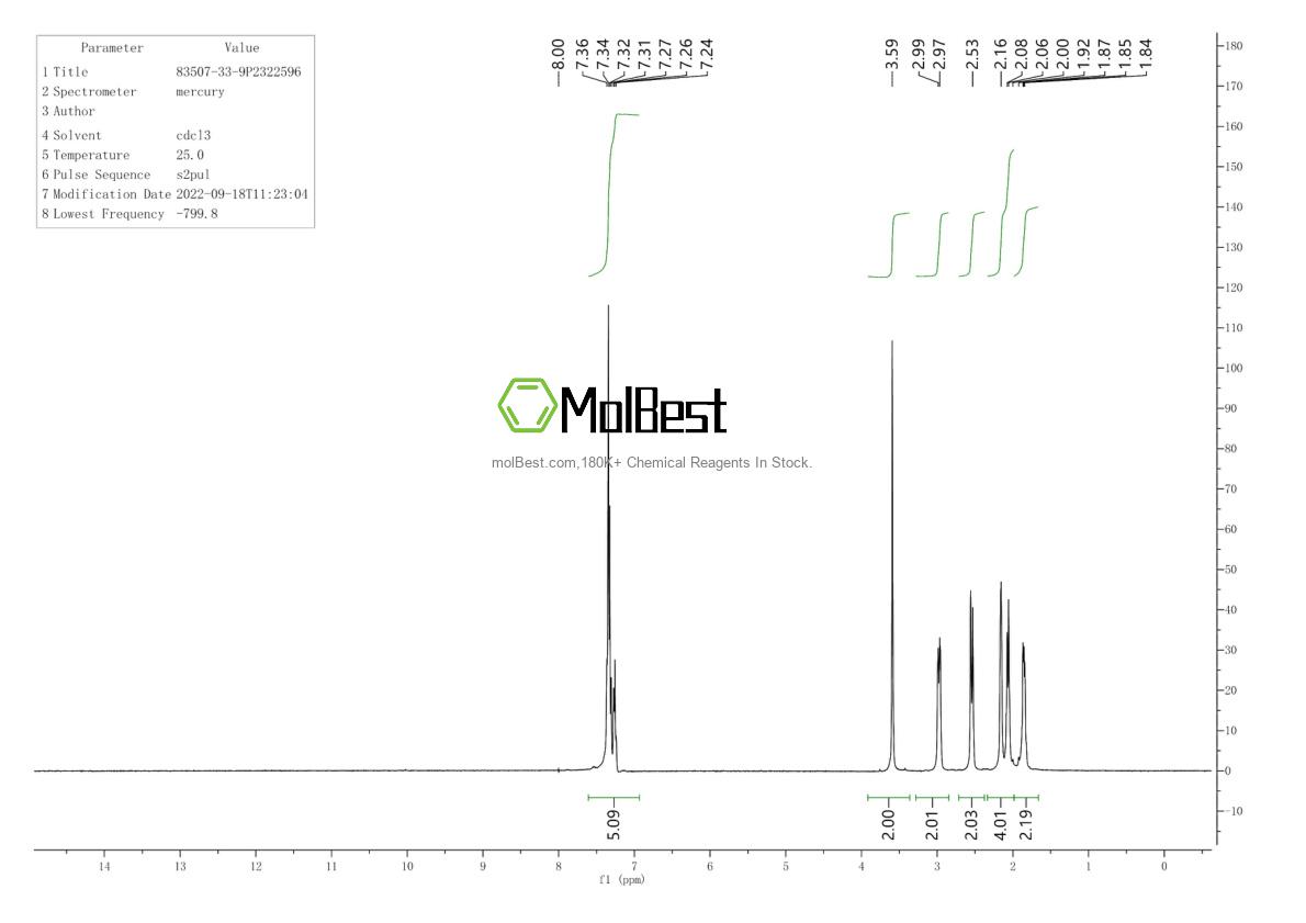 Physical sample testing spectrum (NMR) of 83507-33-9
