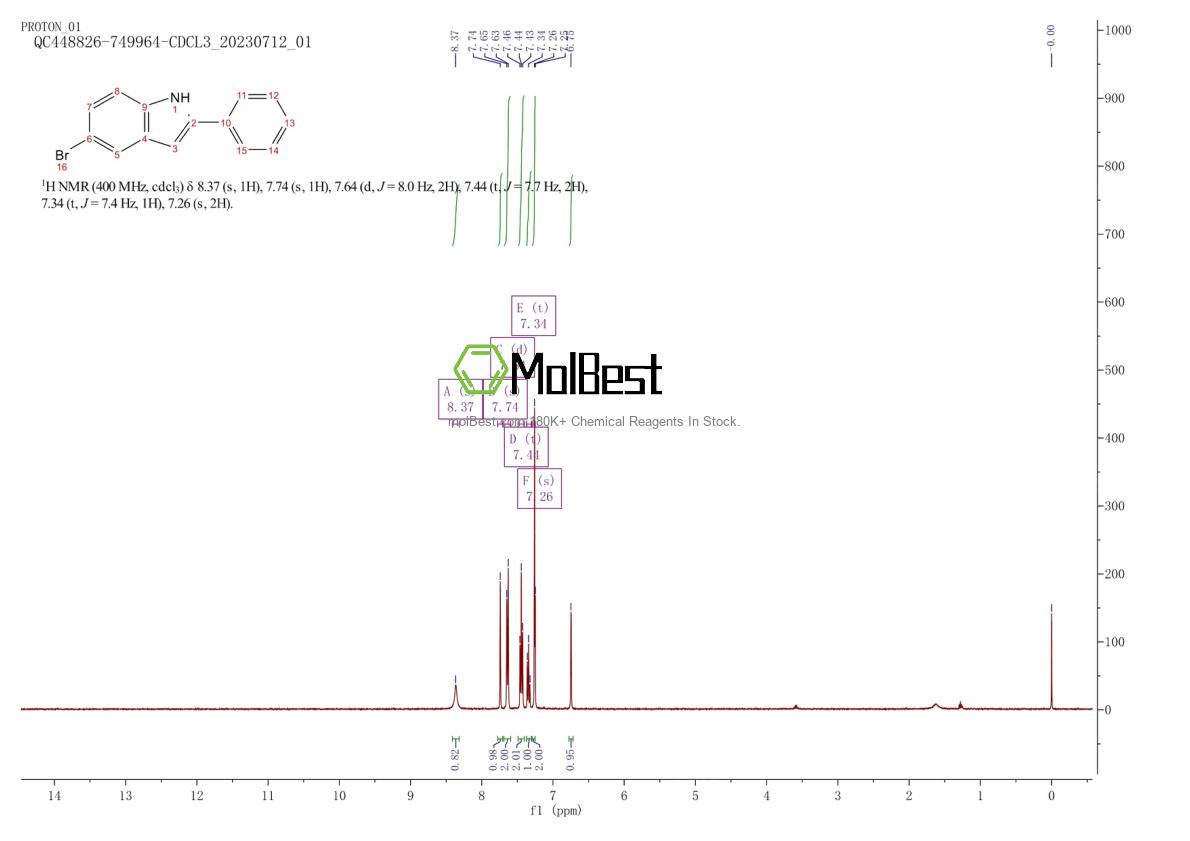 Physical sample testing spectrum (NMR) of 83515-06-4