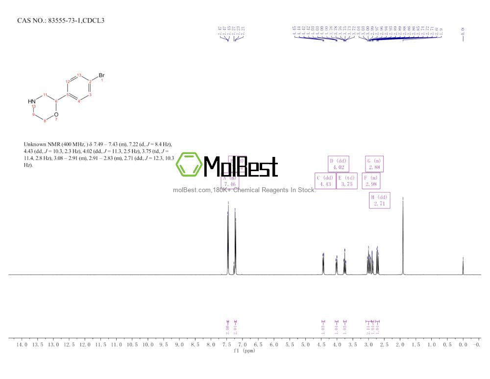 Physical sample testing spectrum (NMR) of 83555-73-1