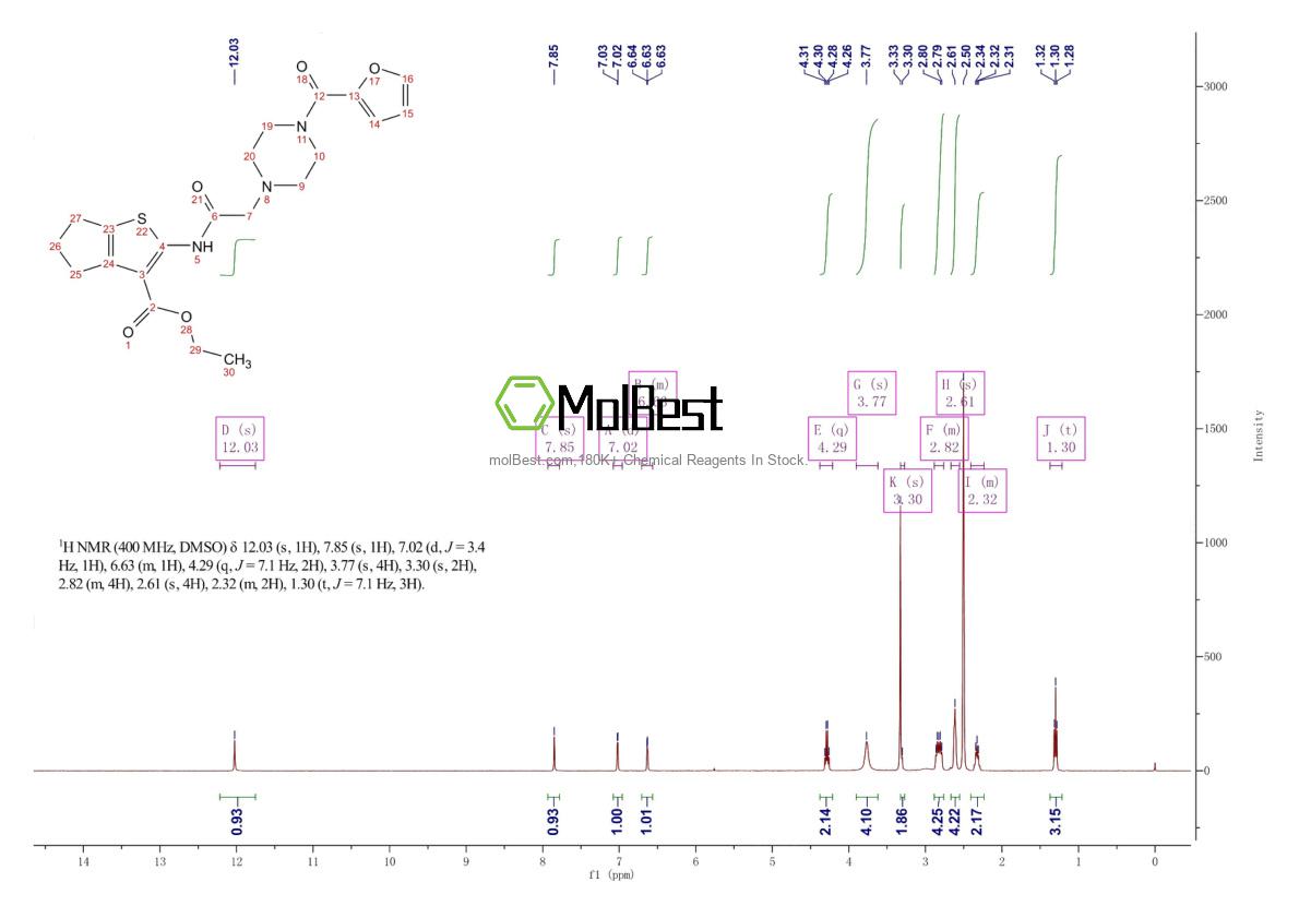Spektrum pengujian sampel fisik (NMR) 835598-94-2